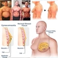 thumbnail image 6 of 2025 New Version Ionic Shaping Sleeveless Shirt, Whalegrass Shaping Sleeveless Shirt for Men Build a Perfect Body, 6 of 8
