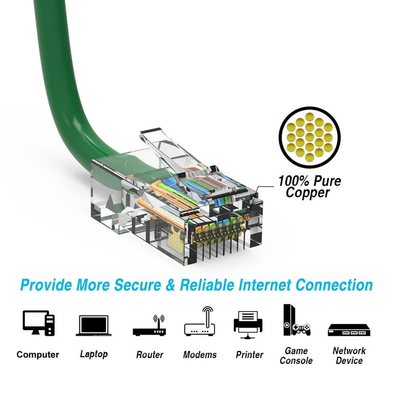 30ft 9.1M Cat.5E UTP Ethernet Network Non Booted Cable 30 Feet 9.1 Meters Gigabit LAN Network Cable RJ45 High Speed Patch Cable Green 3 Pack