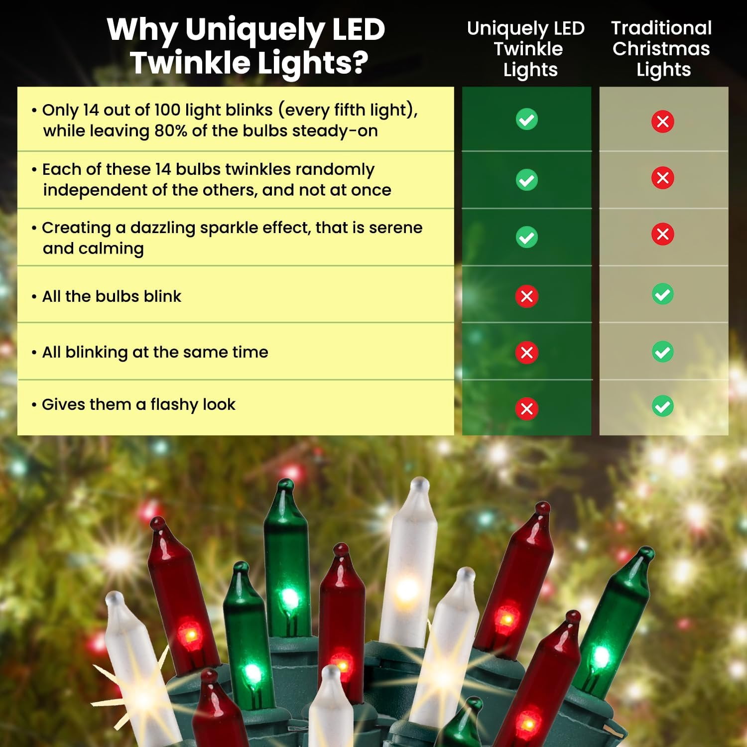 Christmas Uniquely LED Twinkle Lights  Matches Incandescent Exactly - 16 of 100 Lights Twinkling - Indoor Outdoor  100 Red, Green and White Bulbs - 24.75 Feet, Christmas Tree Sparkling Lights String