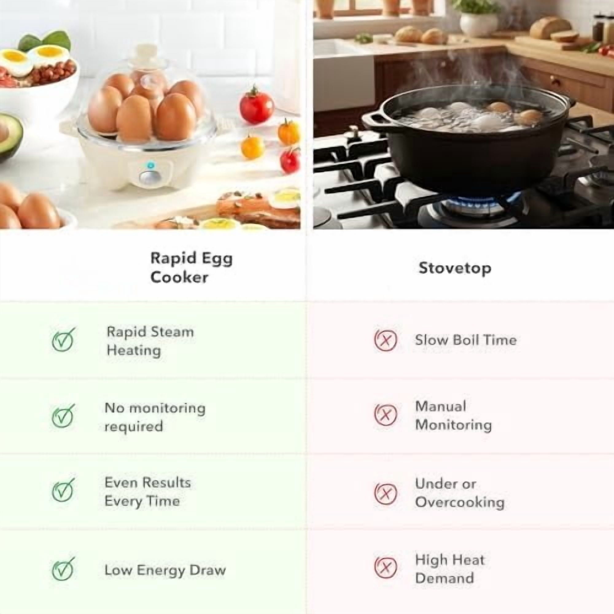Rapid Egg Cooker - Boiler, Poacher & Steamer - Includes Measuring & Recipe Guide - Dishwasher Safe - BPA Free - Holds 7 Eggs, Aqua
