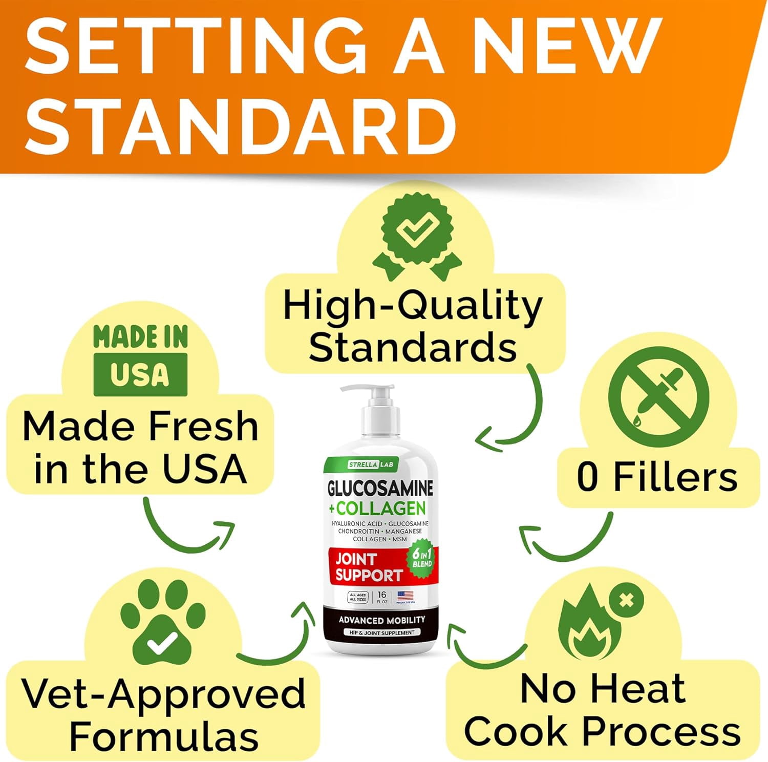 Liquid Glucosamine for Dogs (16 oz) - Joint Supplement w/Chondroitin, MSM, Collagen - Advanced Mobility Formula - Joint Pain Relief - Hip & Joint Care - Easy to Serve Drops - Made in USA