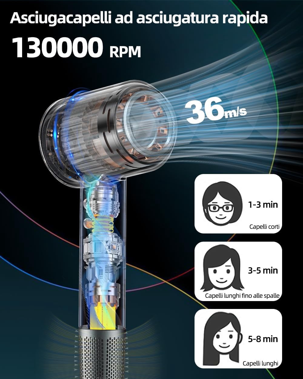 Hair Dryer,Hair Dryer with Diffuser,High Speed Hair Dryer for Fast Drying,500 Million Negative Ionic Hair Dryer 4 Temps / 2 Speeds,Professional Hair Dryer for Home Travel