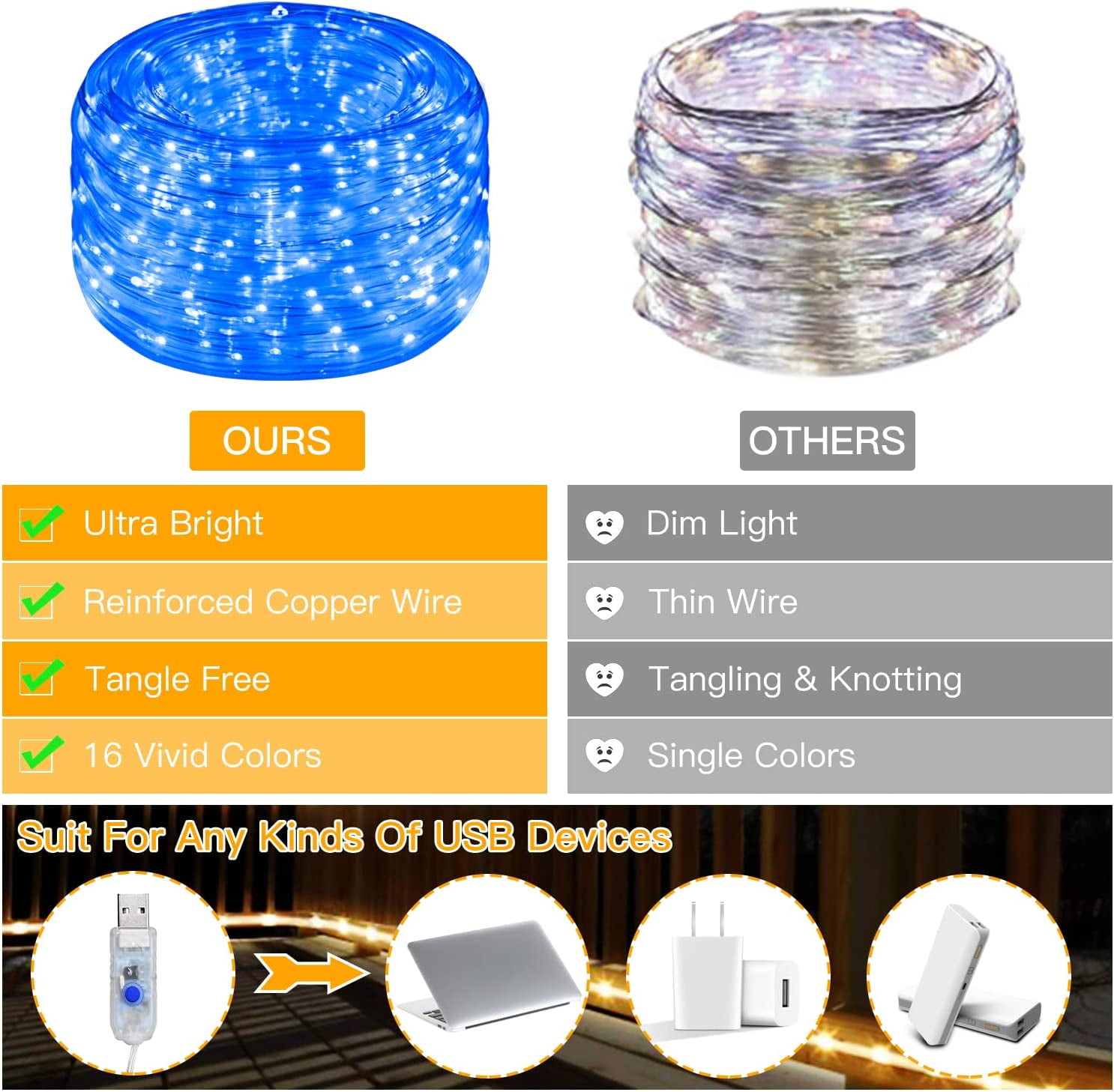 GooingTop Christmas Lights Outdoor, 33Ft 100 LED Rope Lights with 16 Colors,Fairy Lights Plug in with 12 Modes Remote Control for Halloween Christmas Indoor Outdoor Decoration