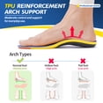 thumbnail image 6 of HERMOSO Plantar Fasciitis Insoles for Men Women - Orthotics Inserts, Shoe Insoles Arch Support Flat Feet Inserts (1 Pair, XS, Deep Blue), 6 of 8