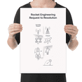 Rocket Engineering Request to Resolution Poster, Aerospace Learning ...