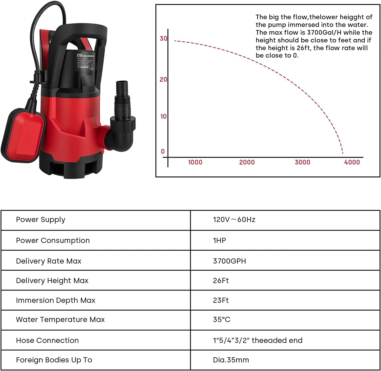 Sump Pump ,1HP Submersible Electric Water Pump with 3700GPH Automatic Float Switch for Pool Draining Hot Tub Flood Drain and Irrigation