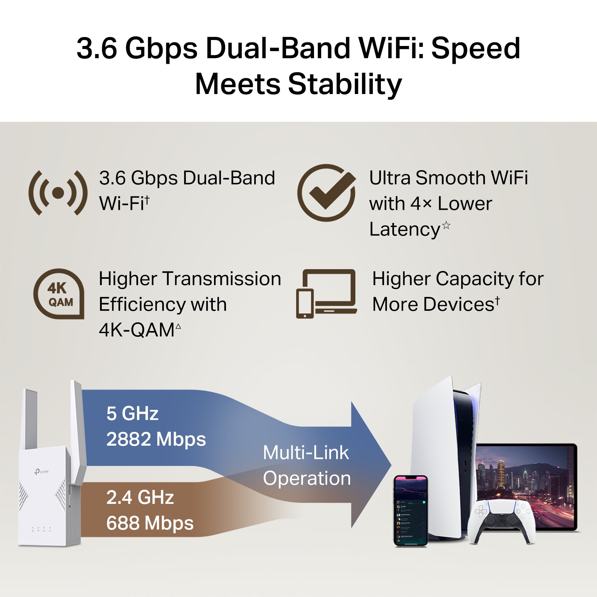 TP-Link BE3200 Wi-Fi 7 Dual-Band, Range Extender with Fast 3.2 Gbps Transfer Rate, Smart Roaming for Seamless Home Wireless Coverage and Direct Connection through Gigabit Ethernet Port – RE3200BE
