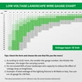 thumbnail image 7 of FIRMERST 100 feet 14/2 Low Voltage Landscape Wire Outdoor Lighting Cable, 7 of 7