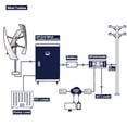 thumbnail image 5 of 400W Vertical Axis Permanent Magnet Wind Turbine 12v 24v Energy Windmill With MPPT Controller For Home Factory Use ,Easy Installation, 5 of 5