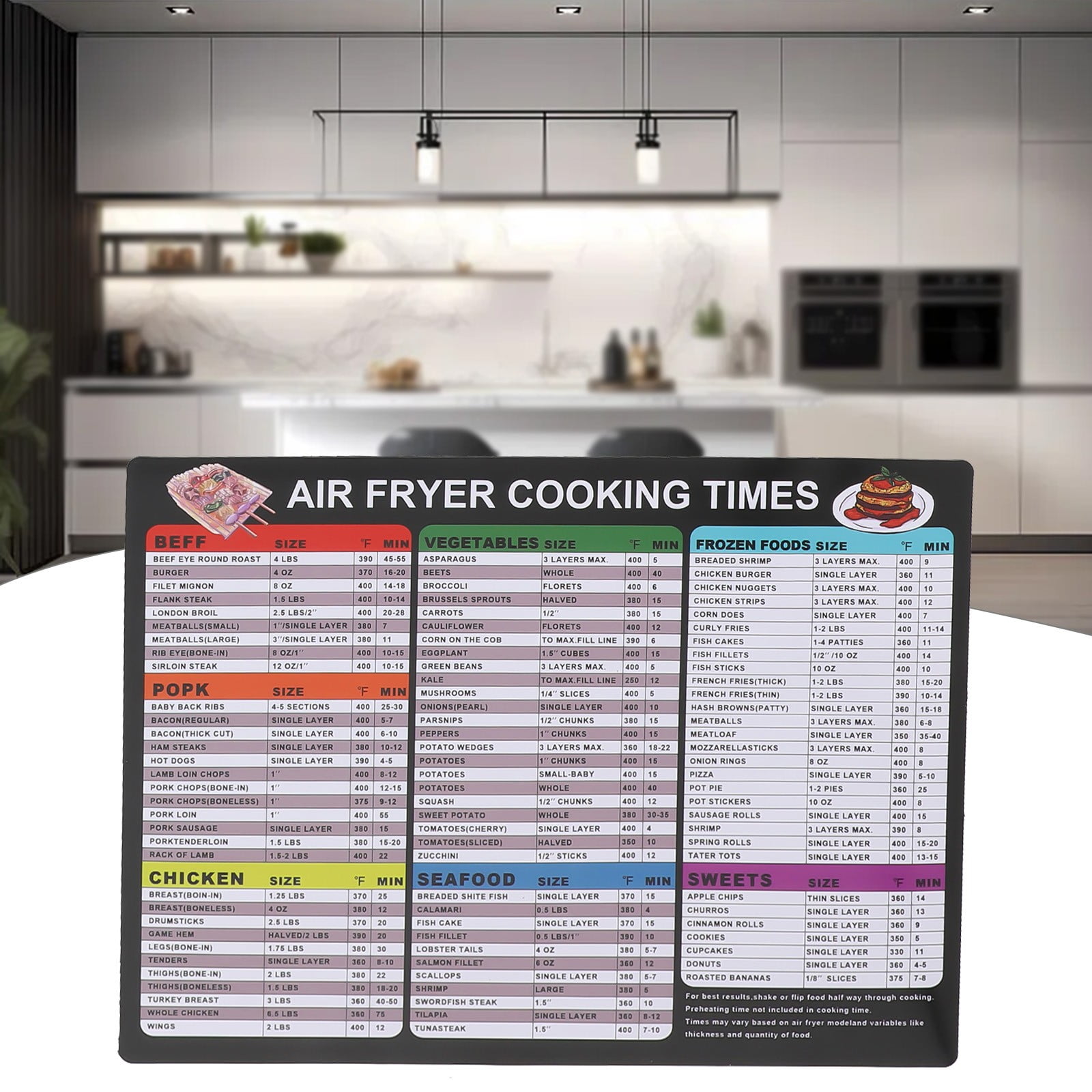 Reheating Chart SCHEDULE AIR FRYER Cheat Sheet For Food Frying Guide ...