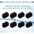 thumbnail image 2 of 24 Pzas de Filtros de Repuesto para Pet Fountain Compatibles con Veken 67oz 84oz 95oz 135oz Plástico Acero Inoxidable Pet Fountain, Filtros Automáticos para Fuente de Agua para Gatos y Perros con Fil, 2 of 7