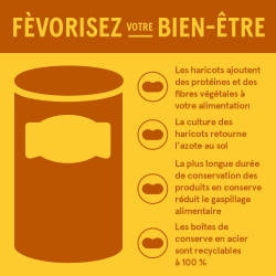 Fèves au lard à saveur de bacon et de cassonade avec sauce aigre-douce style de la maison de BUSH'S(MD)