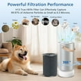 thumbnail image 5 of Pro HEPA Tri-Power Filter for Molekule Pro | Multi-Stage Filtration with Activated Carbon | Removes 99.97% Particles & Odors | 1 Pack, 5 of 7