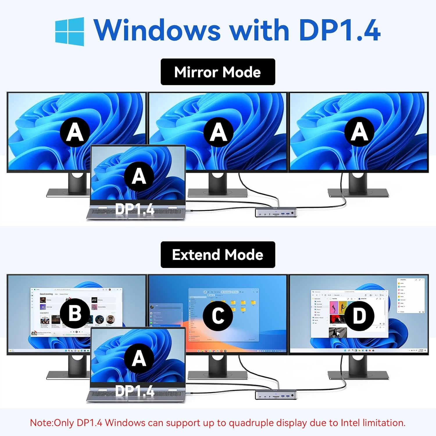 USB C Docking Station 3 Monitors Laptop Dock Dual Monitor with 2 HDMI DisplayPort 4K144Hz,USB A 2.0/3.0,USB C 3.1 10Gbps&30W Output,Ethernet,MicroSD&SD,Audio&Mic,150W DC Power for Dell/Lenovo/HP