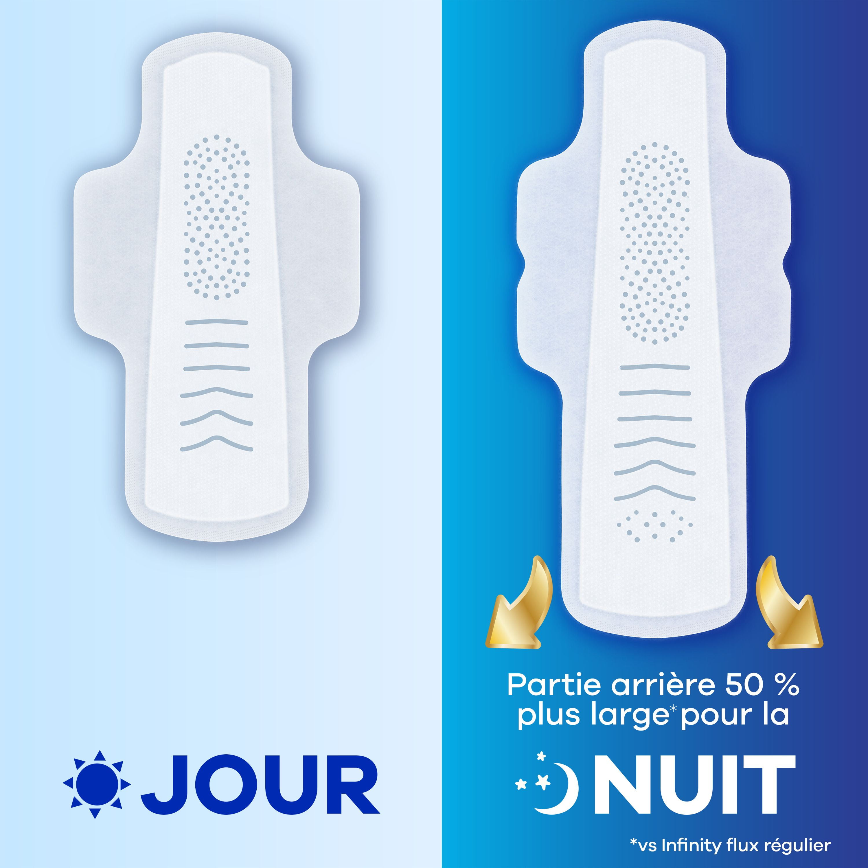 Always Infinity Feminine Pads for Women, Flexfoam Pads with Wings, Size 5, Extra Heavy Overnight Absorbency, Unscented, 11CT