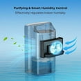 thumbnail image 4 of High Efficient Dehumidification, Portable Desiccant Dehumidifiers For Home, Wardrobes, Toilets, Basements, Beside Tables, 2L Water Tank Capacity, Ultra Quiet Operation, Defrost Mode, Purification Mode, 4 of 5