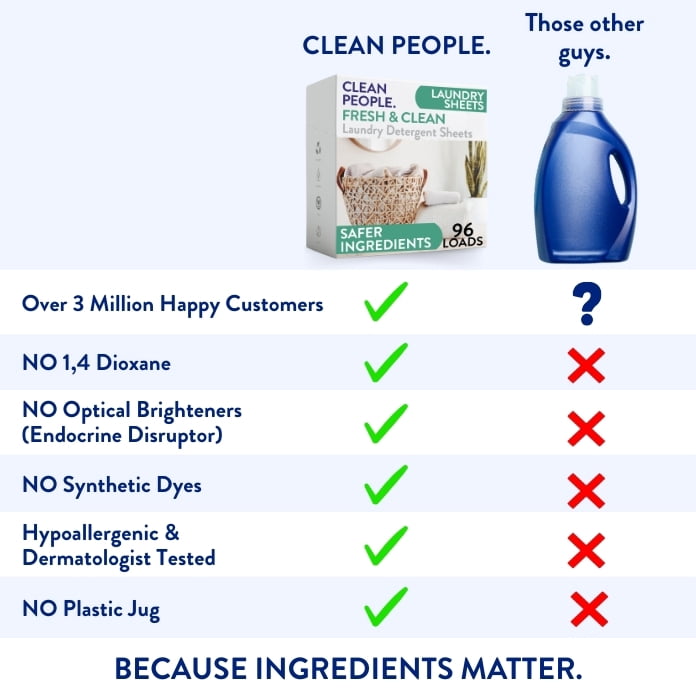 Clean People Laundry Detergent Sheets - Clean Ingredients, No Plastic Jug - Fresh Scent, 32 Pack