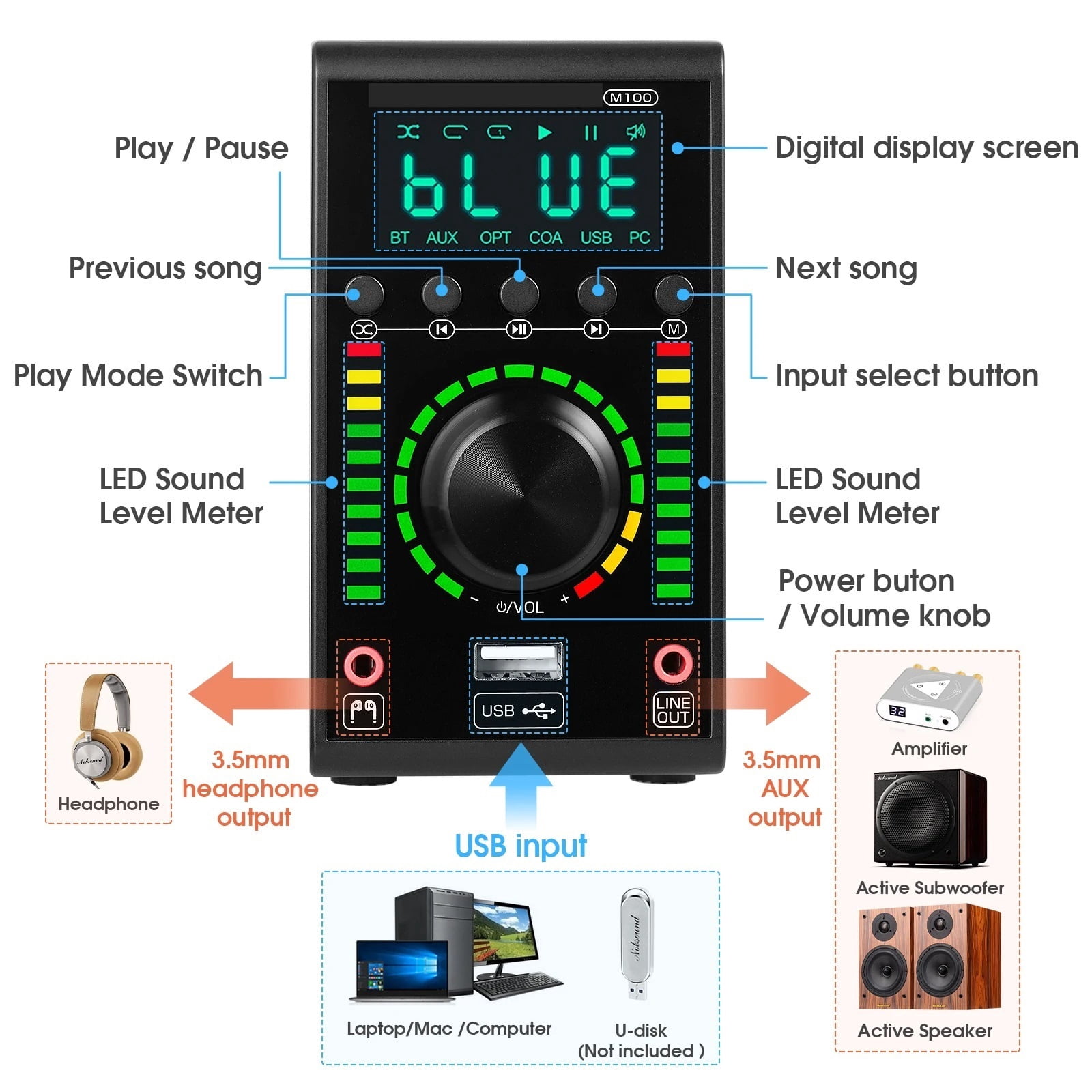 Audio Mini Digital Amplifier COAX / OPT Integrated 5.0 Amp Home/Car/Marine Audio Amp USB Player 24B/192K ,Bass & Treble Control
