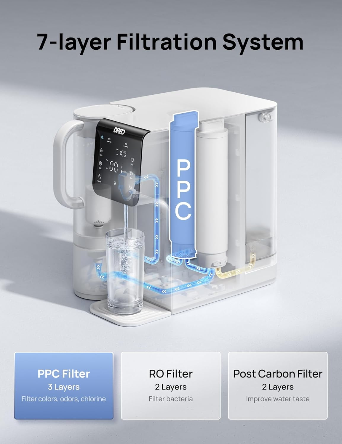 DREO PPC Filter Replacement Cartridge for WF511, 1-year Lifetime-1st Stage