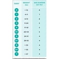 thumbnail image 2 of Pampers Swaddlers Baby Diaper Newborn, 6 to 10 lbs. 30374, 240 Ct, 2 of 3