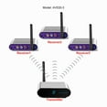 thumbnail image 3 of Av530 Wireless Sharing Transmitter Receiver 8 Groups Of 5.8 Ghz Wireless Audio And Video Tv 300m Signal Adapter Eu Plug, 3 of 4
