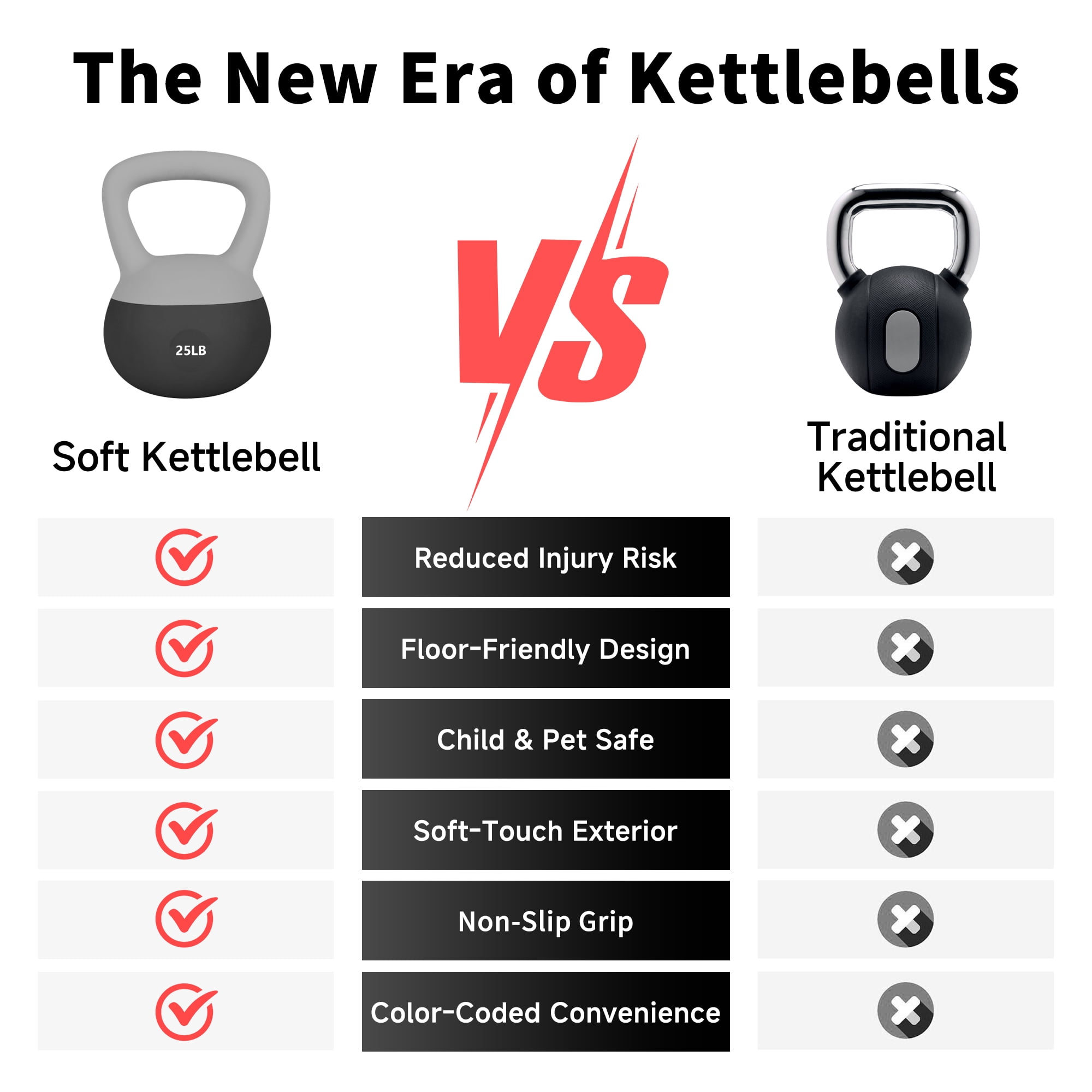 Leikefitness Soft Kettlebells,Sand Filled Weights for Women and Men,Color Coded Anti Slip Soft Kettlebells,Home Workout