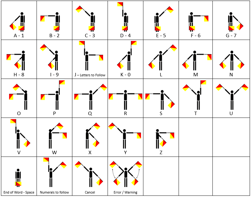 18" x 18" Official Semaphore Signal Flag Set, Sets Include 2 Authentic Nylon Signal Flags Mounted on 24" Wood Poles, Made in USA