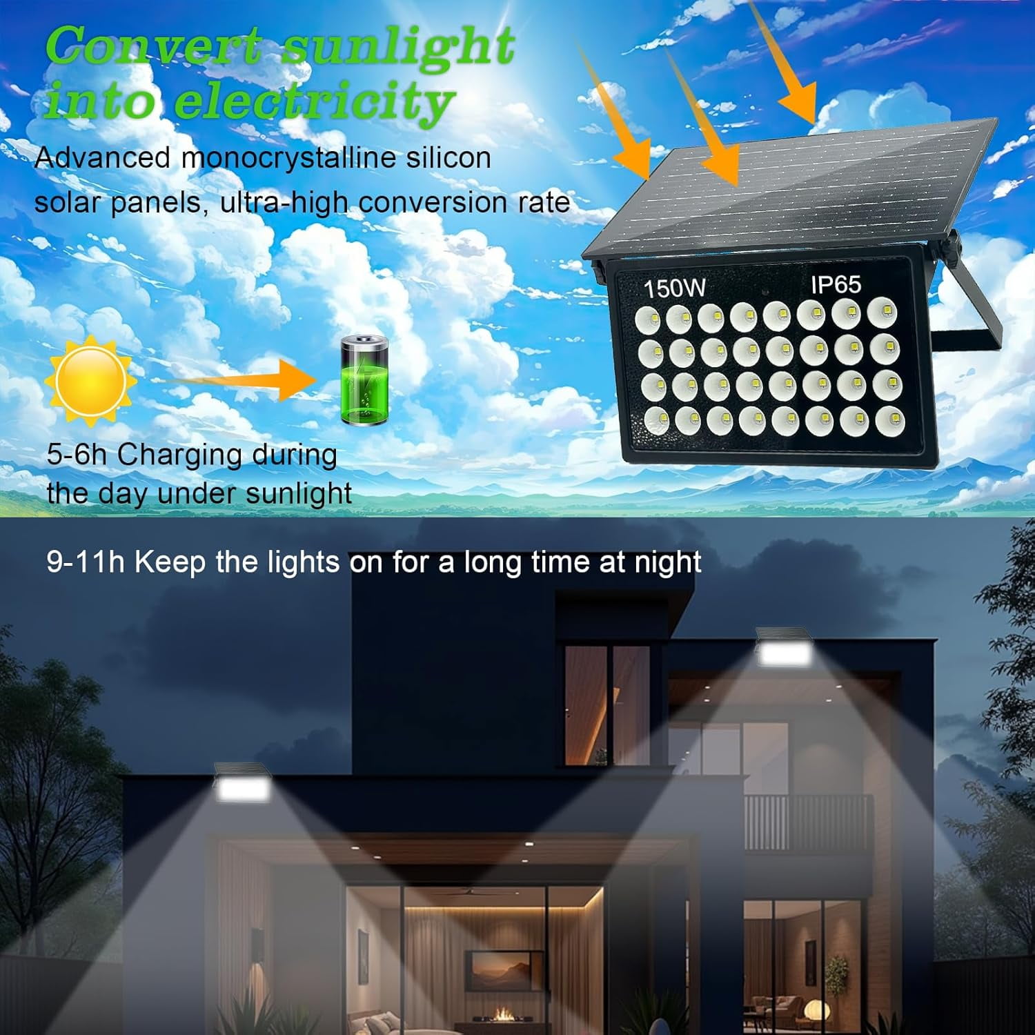 Indmird 150W Solar Powered Security Lights, Solar Lights Outdoor Waterproof, Dusk to Dawn  6500K Cool White, for Porch, Patio, Yard, Garage, Garden