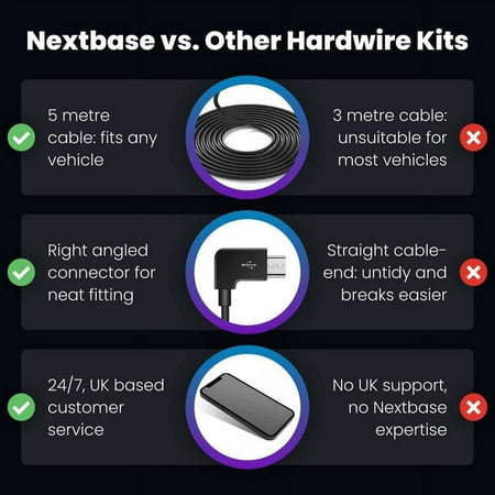 Hardwire Kit for all Nextbase Dash Cameras - Black