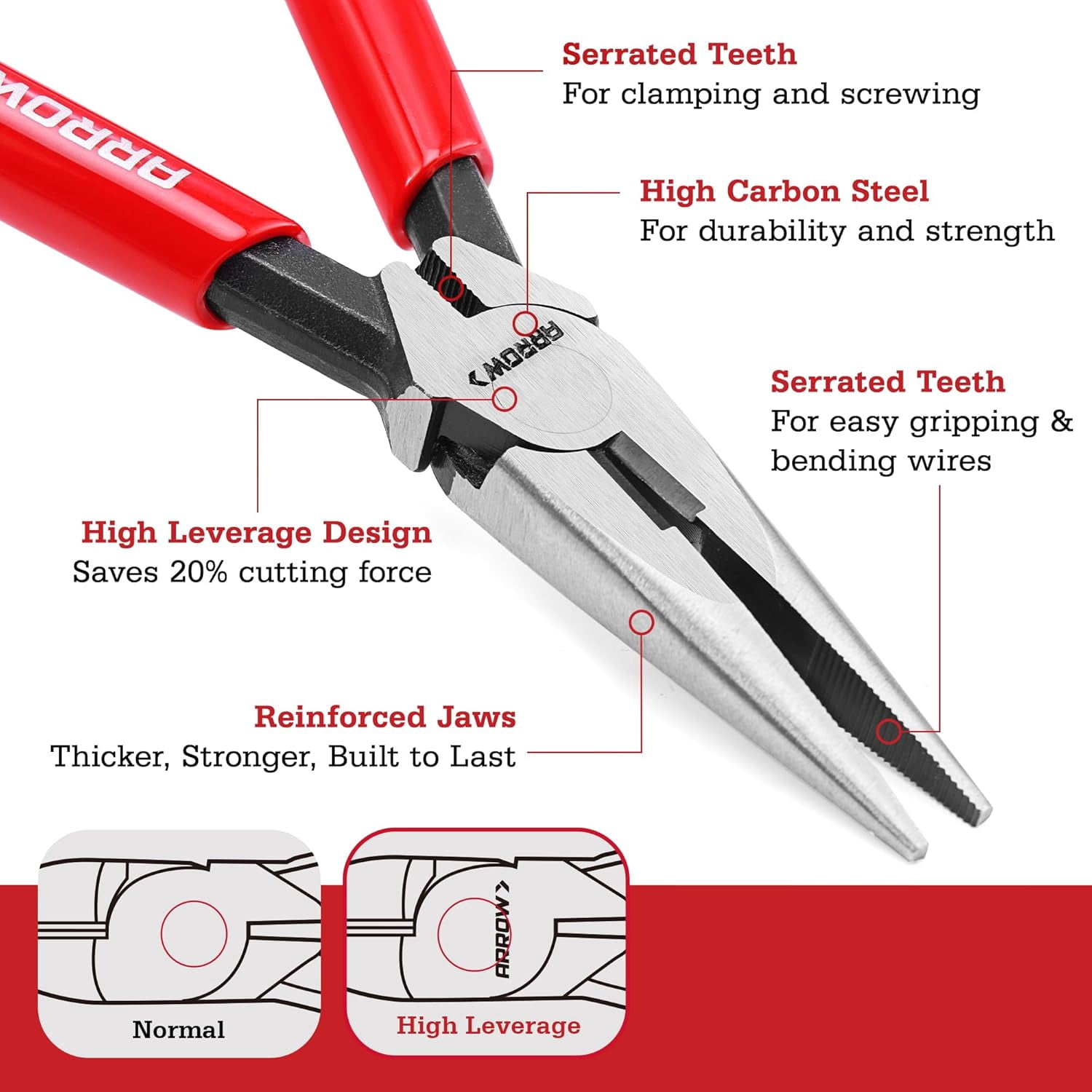 3PCS Set, 6" Needle Nose , 6" Slip Joint, 8" Groove Joint with Non-slip Handle, Premium Carbon Steel, for Daily Repair & Home Maintenance