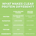 thumbnail image 6 of Clean Simple Eats Clear Whey Protein Powder, Sour Candy Watermelon, Gluten Free, Zero Added Sugars, No Artificial Ingredients, 20g Protein, 1.24 lb, 20 Servings, 6 of 9