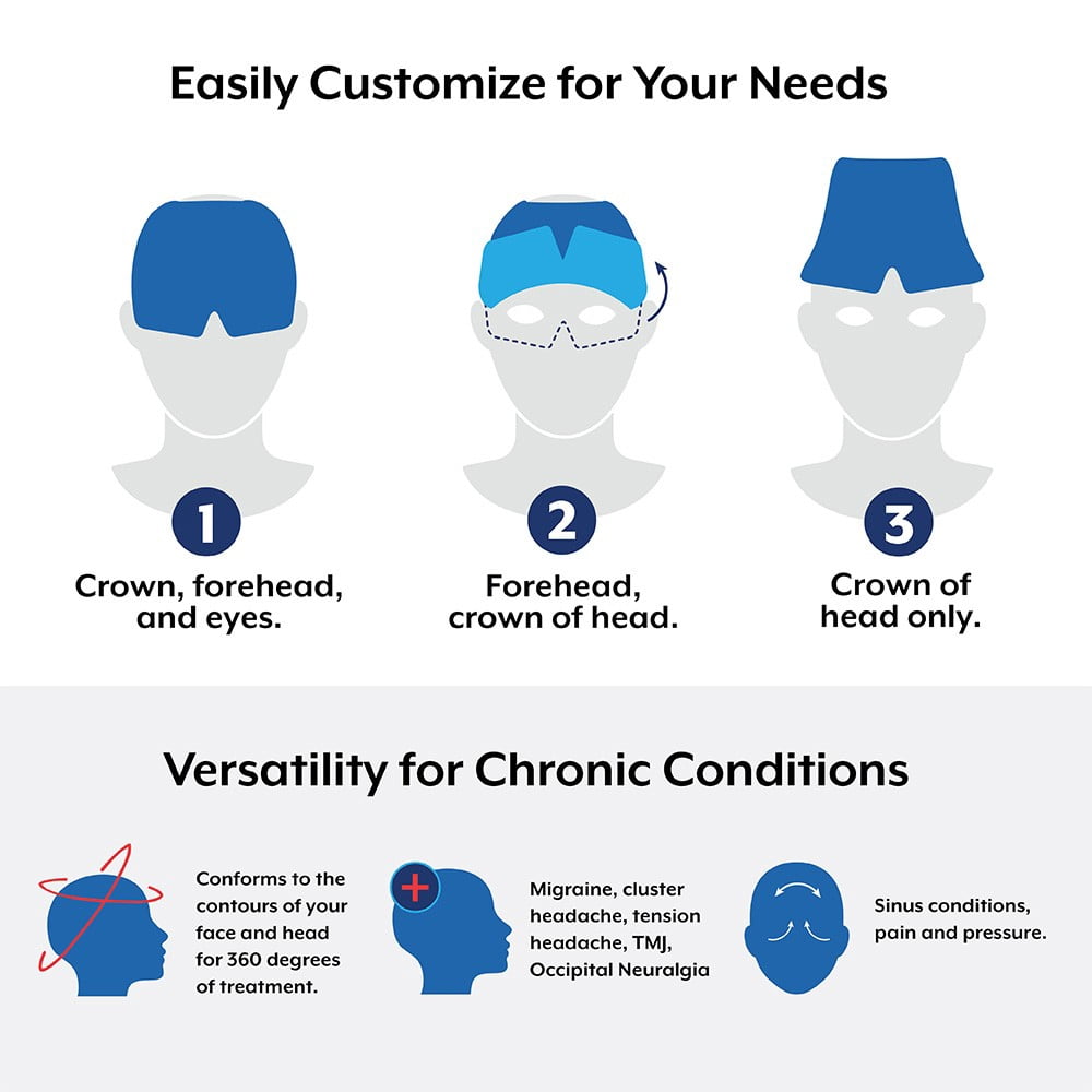 Brownmed Polar Ice - Hot/Cold Relief Cap with Soft Gel Lining & Movable Eye Cover – 360 Degrees Therapy for Migraine, Headache, Stress Relief