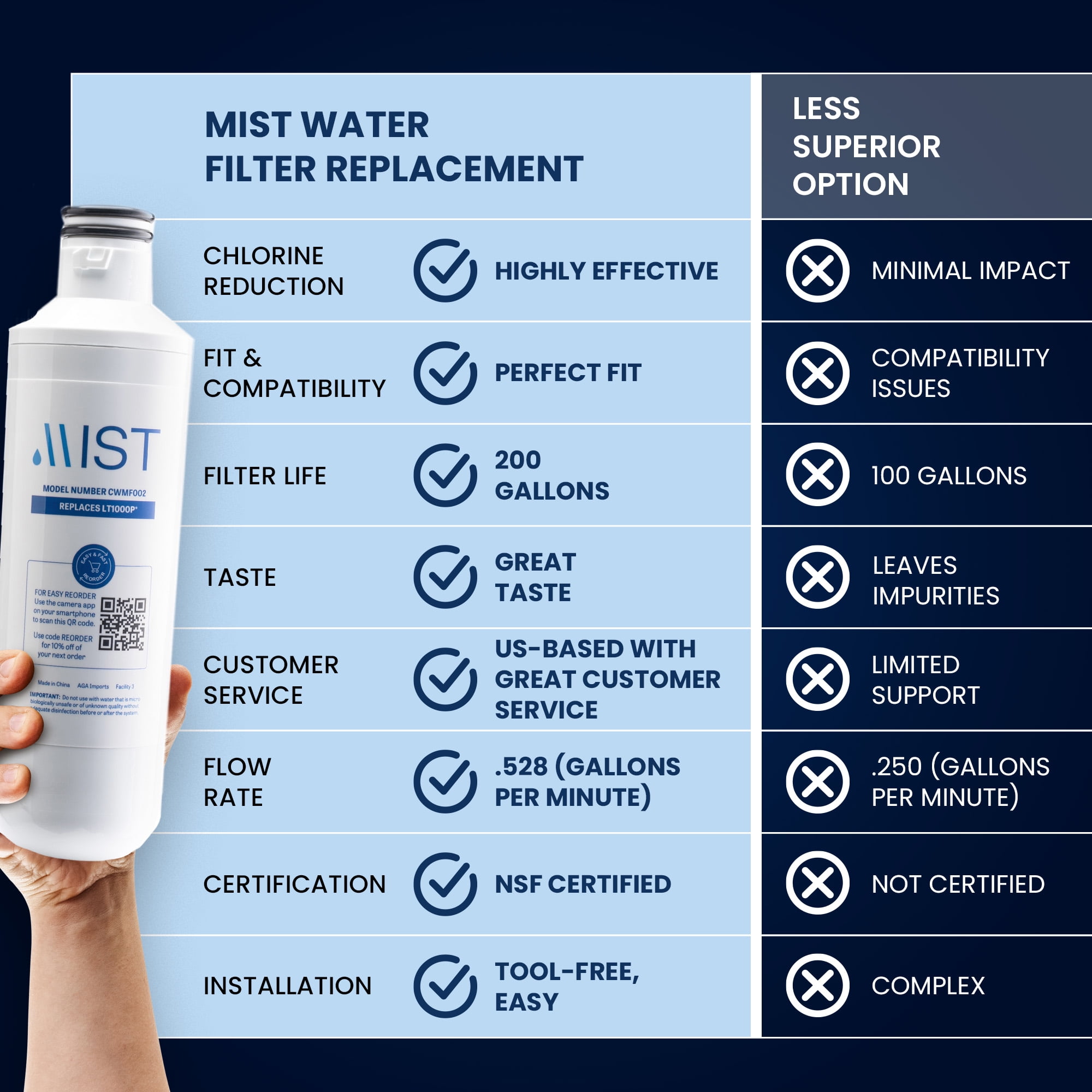 Mist Refrigerator Water Filter, Compatible with LG LT1000P, ADQ747935, MDJ64844601, LMXS28626D, Kenmore 46-9980, 469981, 3-Pack