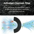 thumbnail image 2 of Nispira Activated Charcoal Litter Box Odor Filters for Litter-Robot 4, Black (4 Pack), 2 of 4