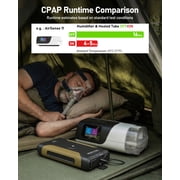 EASYLONGER 266.4Wh CPAP Battery Backup, Compatible with ResMed AirSense 11, AirCurve 11, AirSense 10, AirCurve 10, AirMini, S9, Philips DreamStation 2, DreamStation