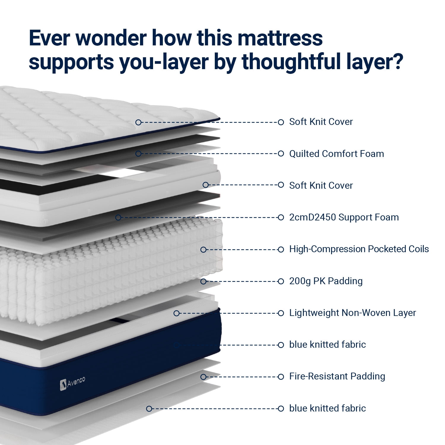 Avenco Airsea 14"Full Size Medium Firm Support Hybrid Mattress, Motion Isolation&Preesure Relif, CertiPUR-US