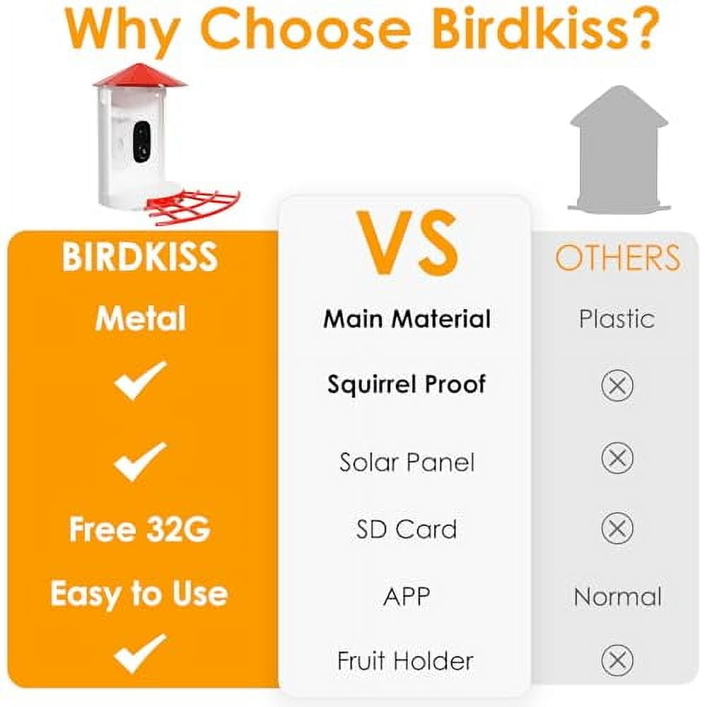 Birdkiss Smart Bird Feeder with Camera, Metal Squirrel Proof Bird Watching Cameras with AI Identification & Solar Panels, Gifts for Bird Lovers, Red