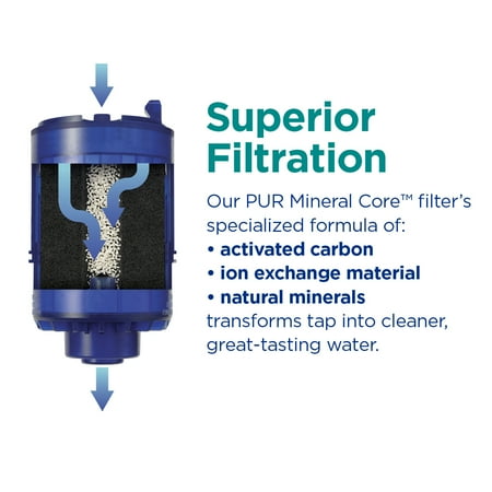 PUR PLUS Lead Reducing Faucet Mount Water Replacement Filter, RF9999