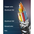 thumbnail image 3 of Cable HDMI HXRKDEV 4K de ultra alta velocidad 19,81 m, 3 of 7