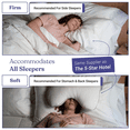 thumbnail image 4 of FluffCo White Down Alternative Pillow, 300 Thread Count, 100% Cotton Cover, 4 of 9
