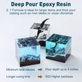 thumbnail image 4 of Resina epoxi Teexpert de vertido profundo 96 oz cristalina, 4 of 7