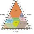 thumbnail image 3 of CafePress - Soil Triangle Diagram Light T Shirt - Men's Classic Graphic T-Shirt, 3 of 4