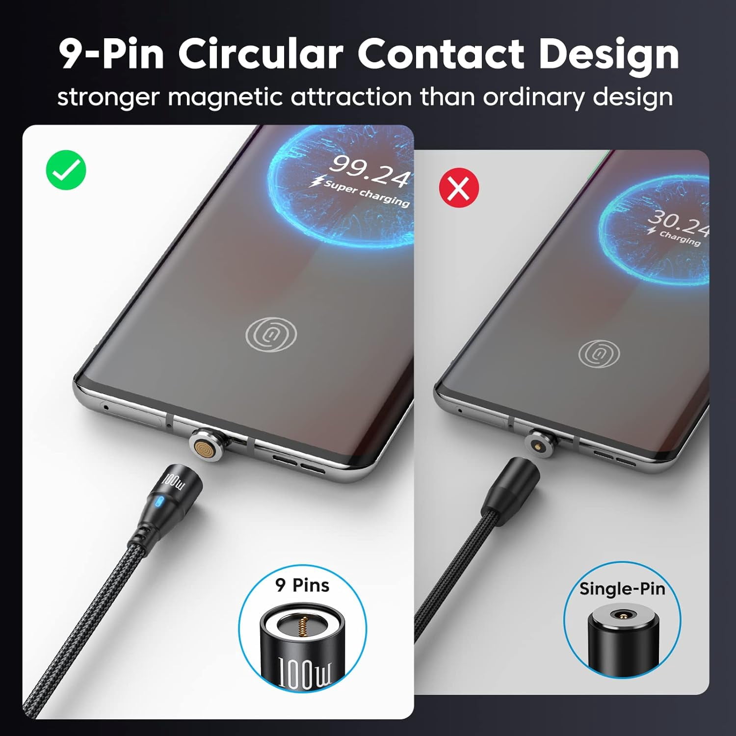 100W USB C Magnetic Charging Cable 2pack(3.3ft+6ft), 6 in 1 Magnetic Fast Charging Cable, Magnetic USB C Charging Cable Compatible with Micro USB, Type C and All Devices