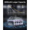 thumbnail image 2 of SUNBAT 300W Power Inverter with 2Pack 20V 6.0Ah Battery, 2 of 7