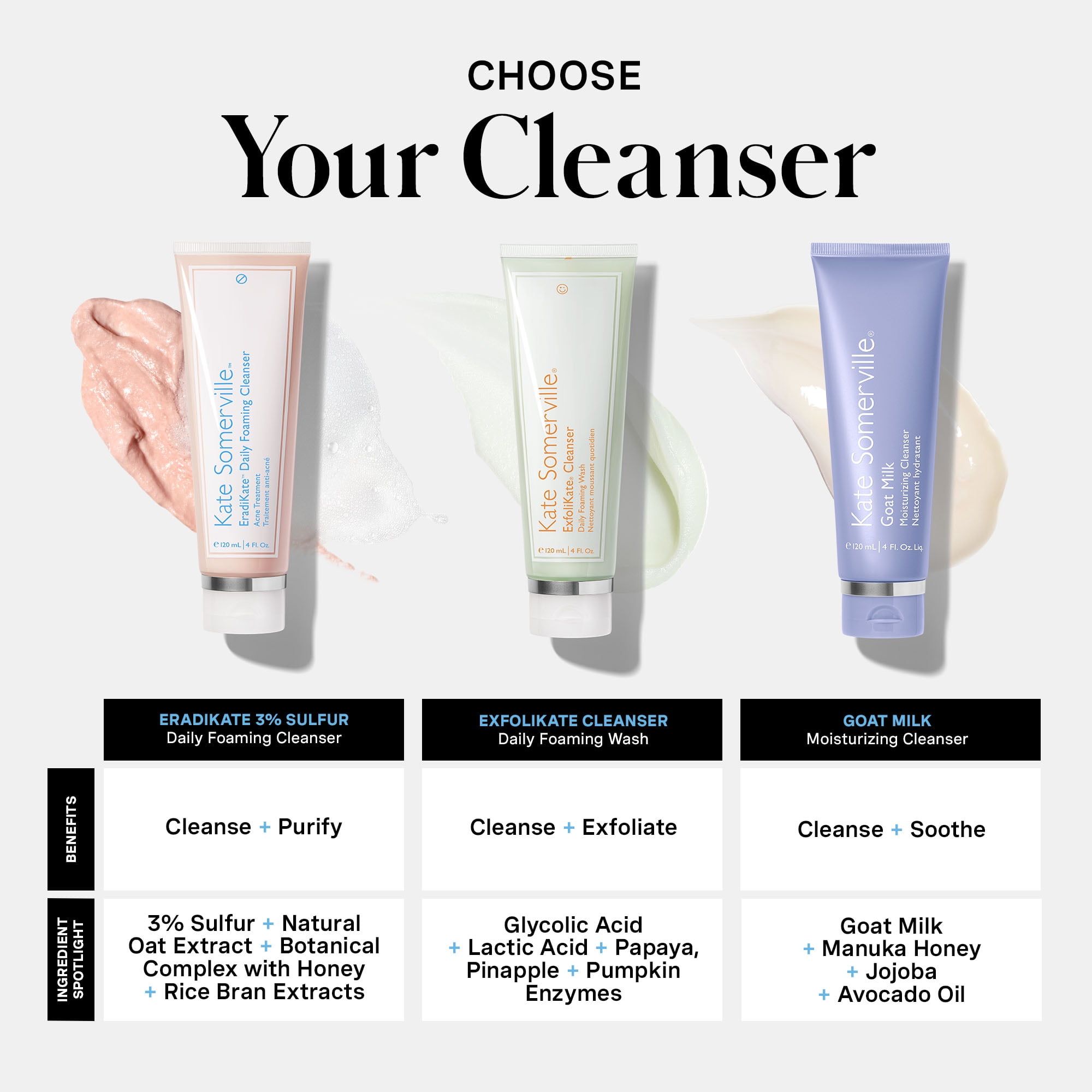 Kate Somerville EradiKate 3% Sulfur Daily Foaming Liquid Cleanser, 4.0 Fl Oz
