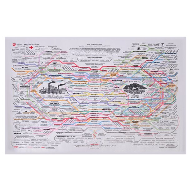 Póster Web Curativo, Gráfico de Naturales, Lienzo, Arte Pared, Horizontal, Impresión Carteles Salud Mental