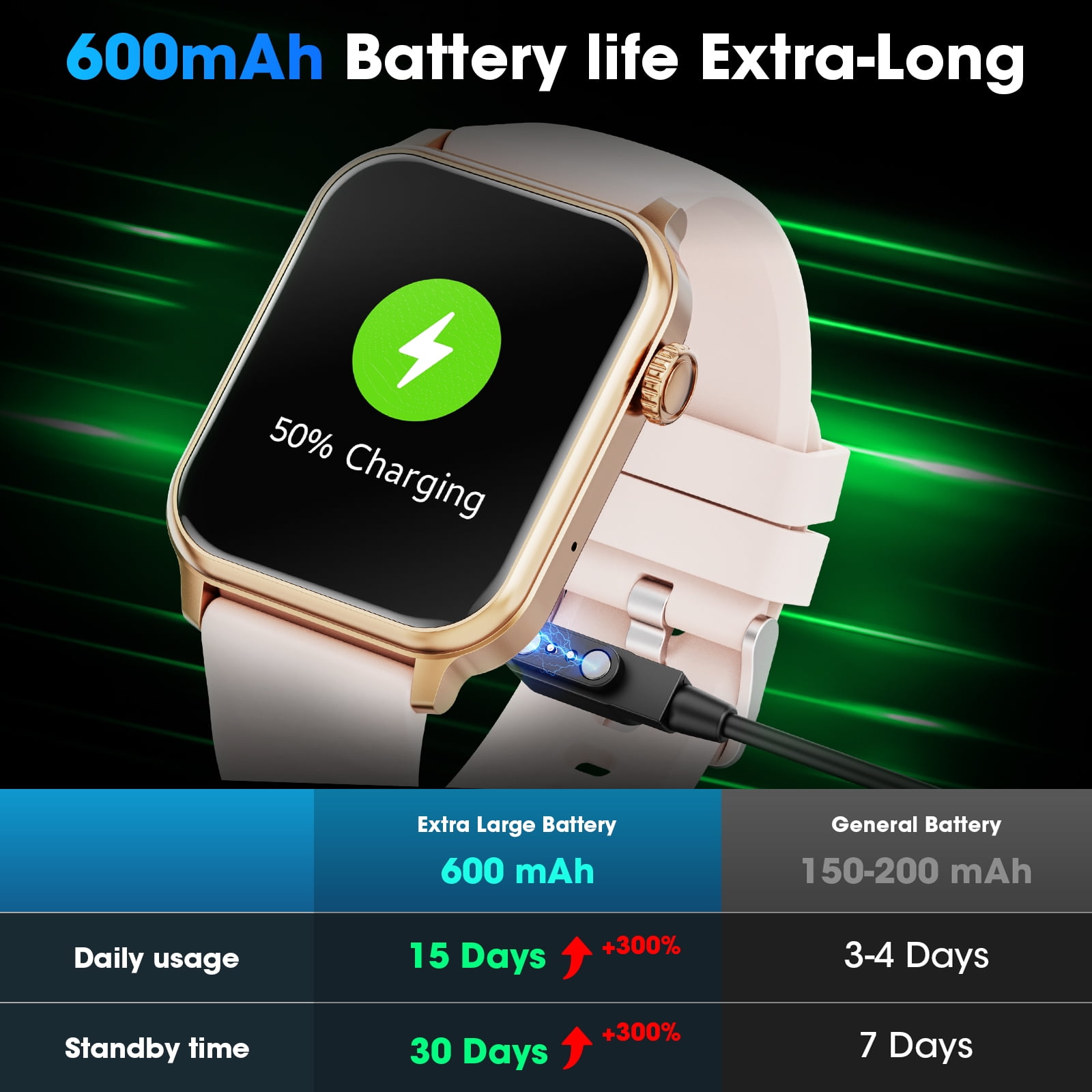 Mingdaln 46mm Extra Large Battery Smartwatch, (Answer Make Calls/Standby Time 60 Days/120+ Sport Mode)fits for Android and iPhone Devices,perfect gift (Pink)