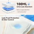 thumbnail image 4 of CARER Incontinence Underwear for Women, Leakproof Period Underwear For Women High Absorbency, 4 of 8