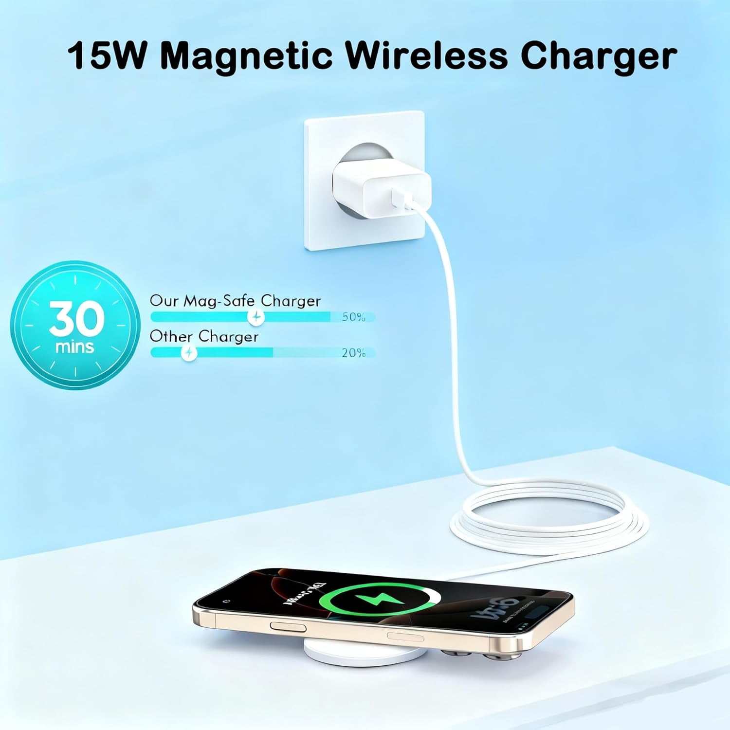 NEOYFC  Mag-Safe Charger for iPhone 17/16/15,15W Fast Magnetic Wireless Charging Pad with USBC PD Block for iPhone 17/17 Air/17 Pro Max/17 Pro/16 Pro Max/16/15/14/13/12/11,AirPods 3/Pro 2