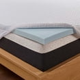 thumbnail image 5 of Comfort Tech 2" Serene Foam Mattress Topper with Removable Cover, TwinXL, 5 of 7